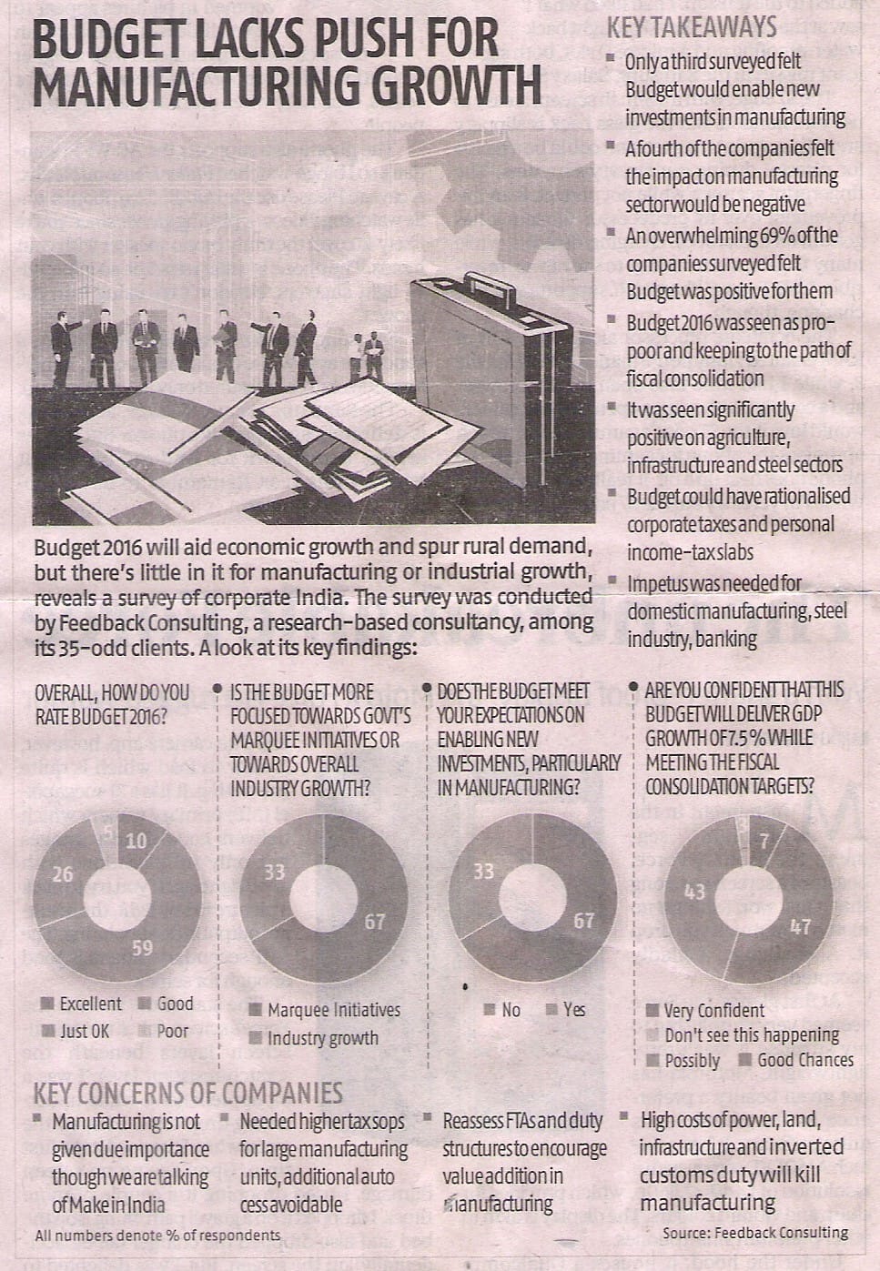 Business Standard Coverage